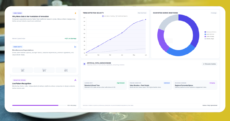 Why Menu Data Has Become the Foundation of Innovation?